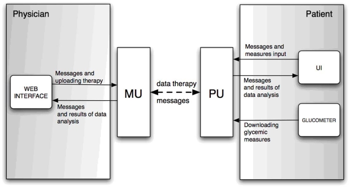 Figure 1.