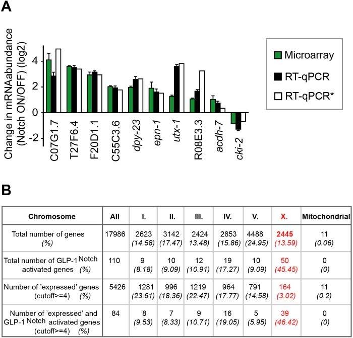 Figure 2—figure supplement 2.