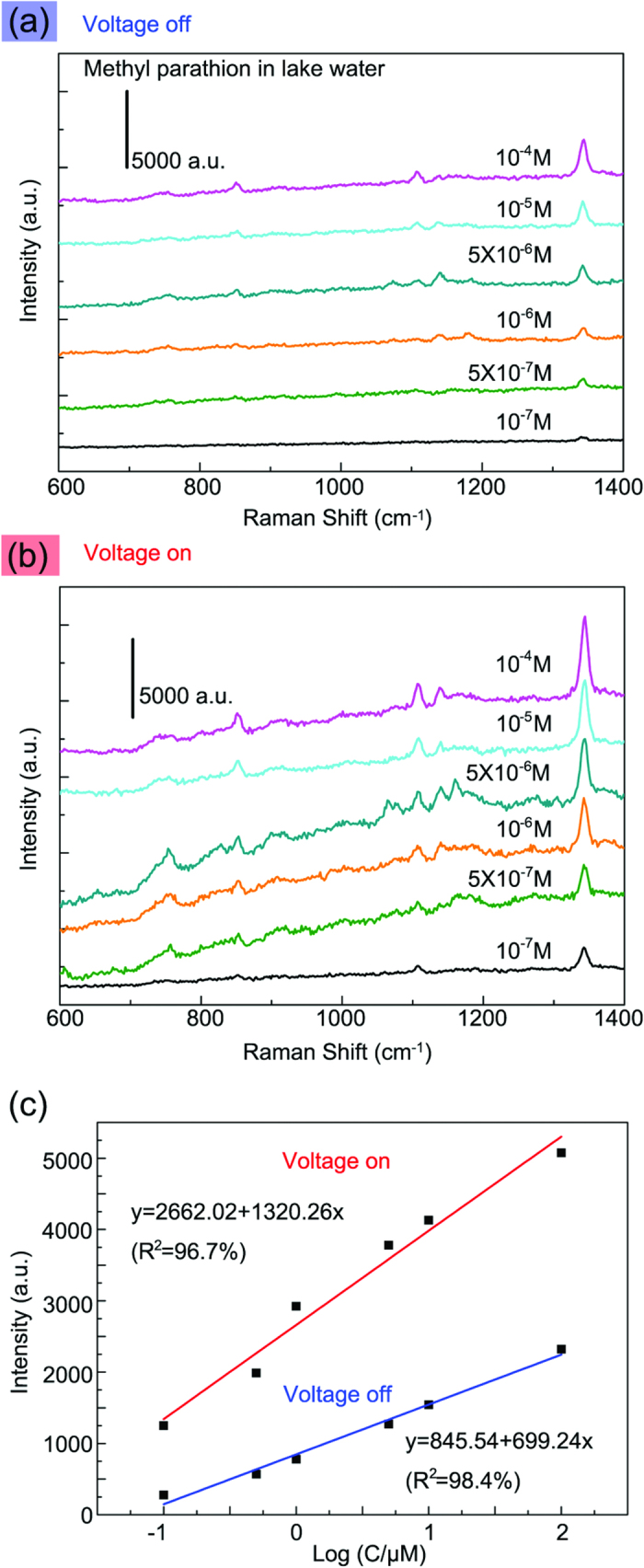 Figure 5