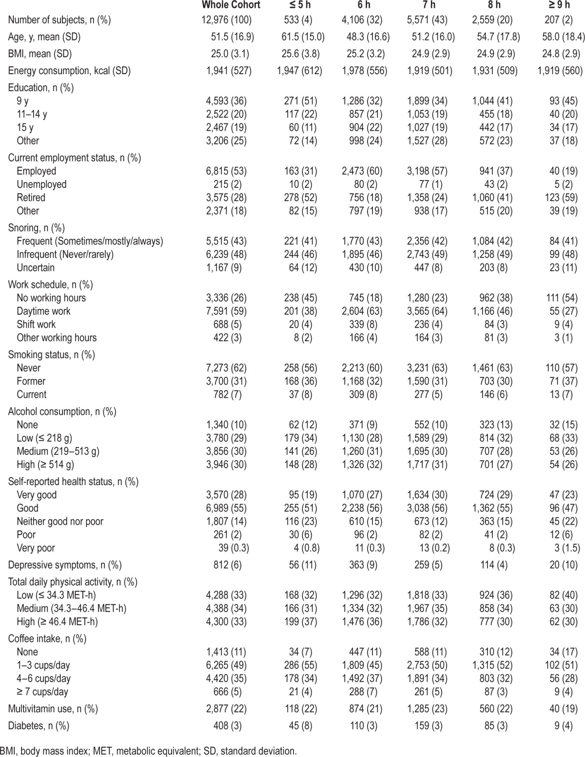 graphic file with name aasm.38.9.1405.t01.jpg