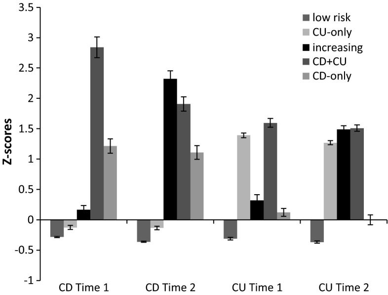 Fig. 1