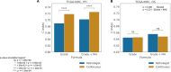 Extended Data Figure 15 :