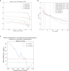 Extended Data Fig. 6: