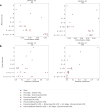 Extended Data Figure 27: