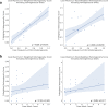 Extended Data Figure 12: