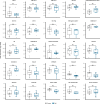 Figure 2—figure supplement 3.