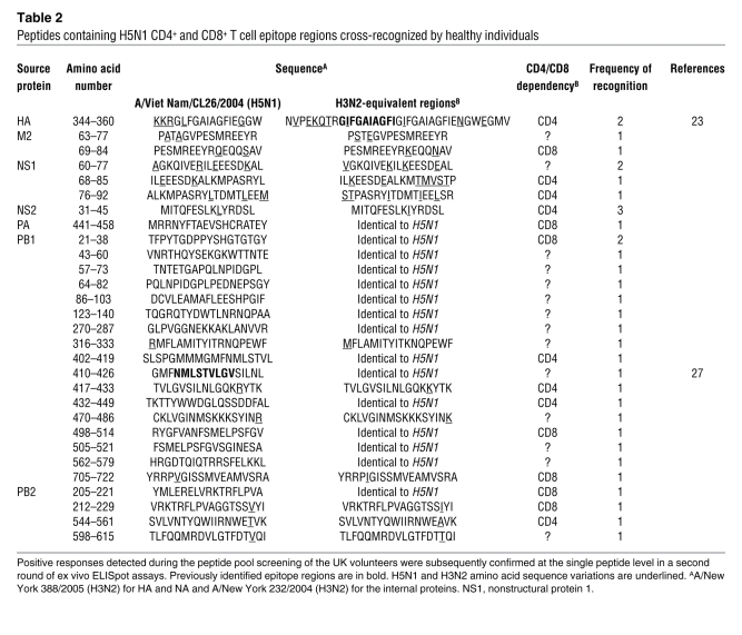 graphic file with name JCI0832460.t2.jpg