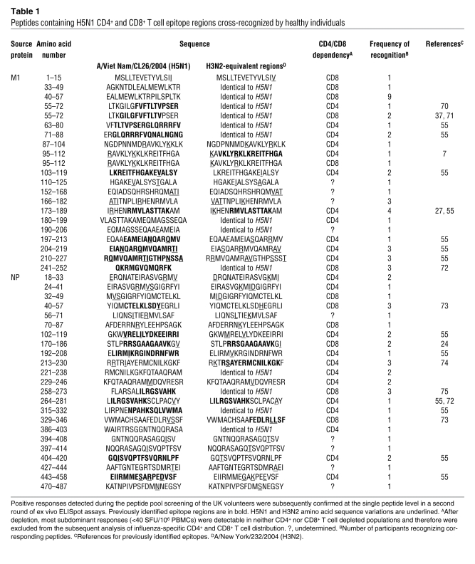 graphic file with name JCI0832460.t1.jpg