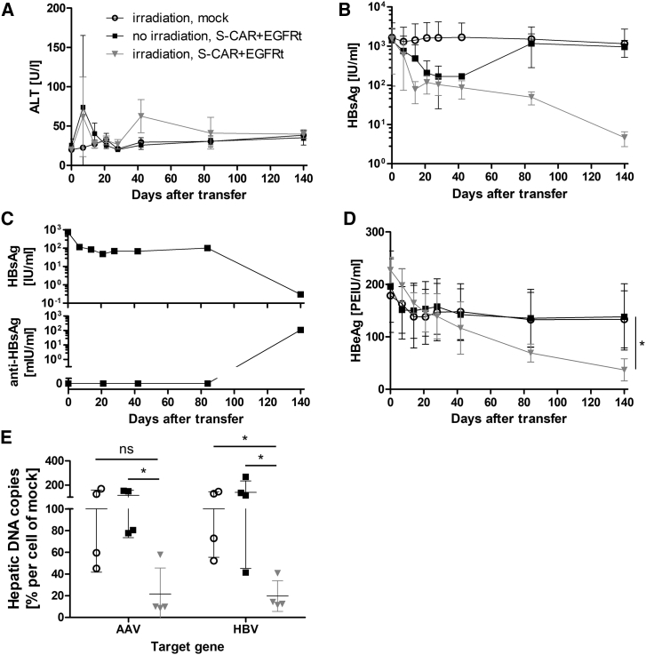 Figure 5