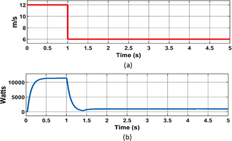 Fig 12