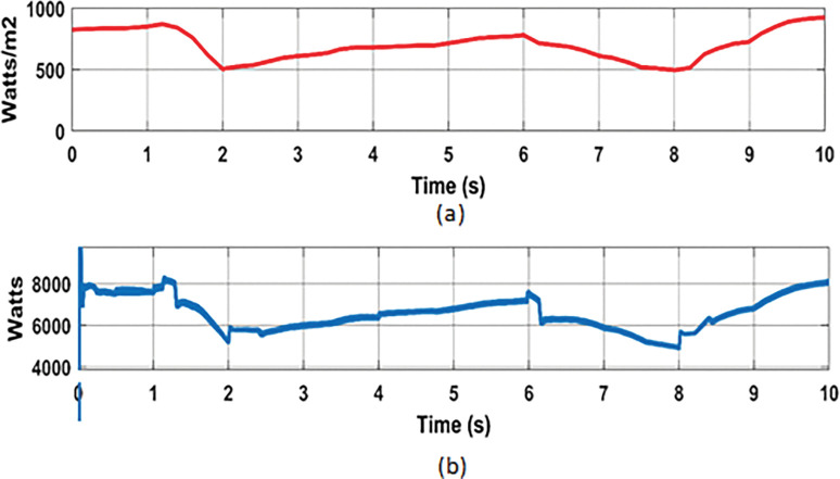 Fig 19