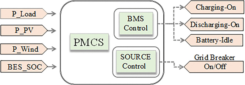 Fig 2
