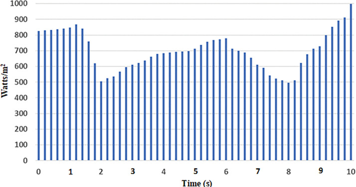 Fig 18