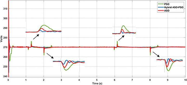 Fig 22