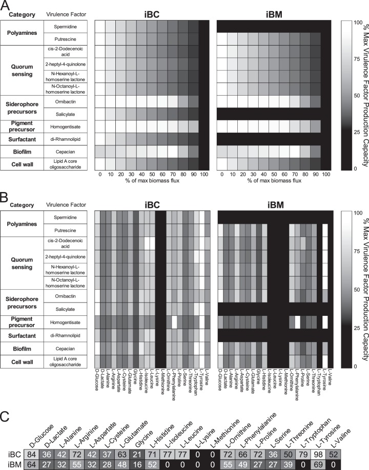 FIG 6