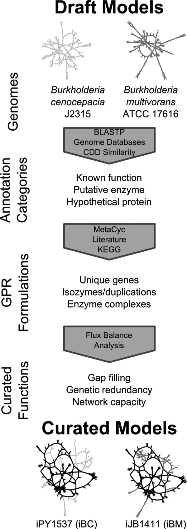 FIG 1