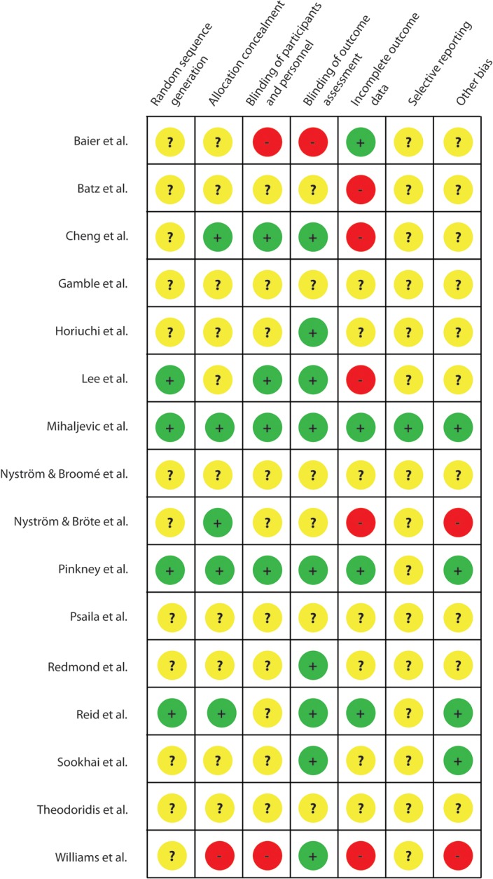 Fig 3