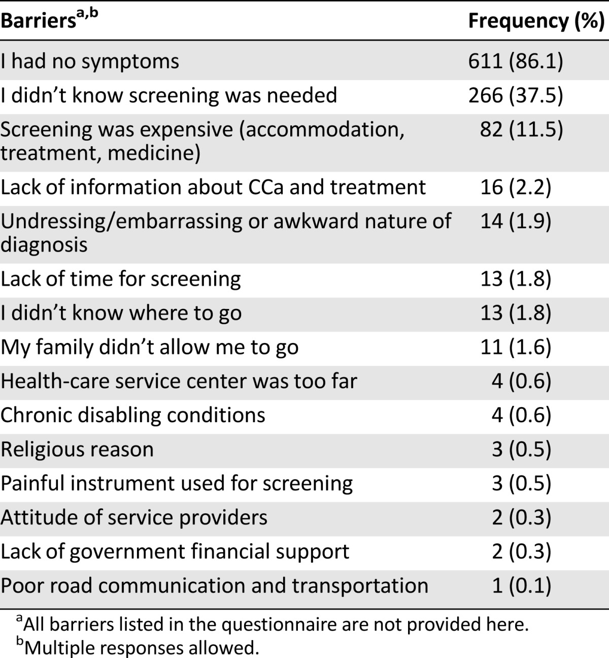 graphic file with name theoncologist_15235t3.jpg