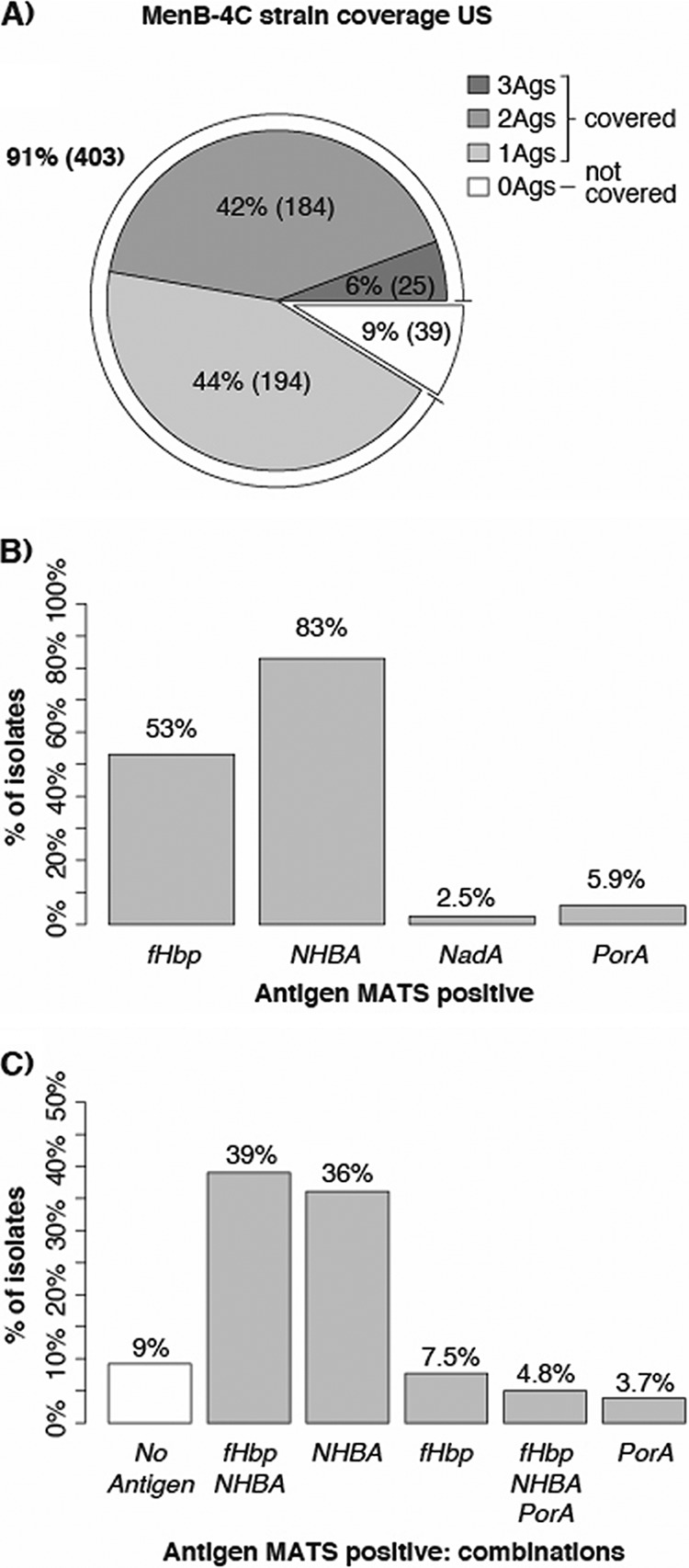 FIG 2 