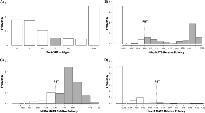 FIG 1 