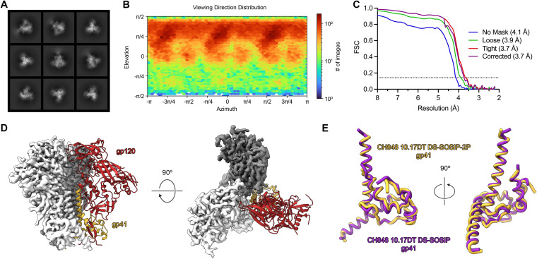 FIG 3