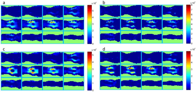 Figure 7