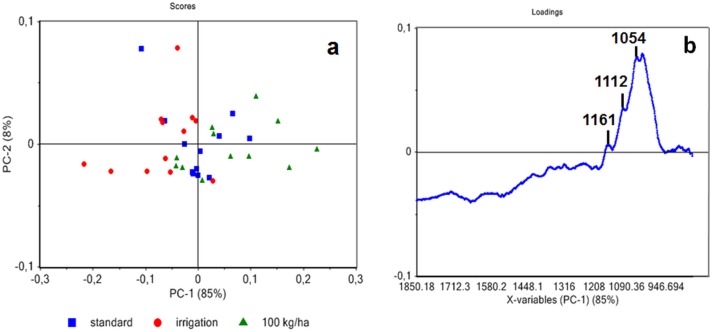 Fig 8