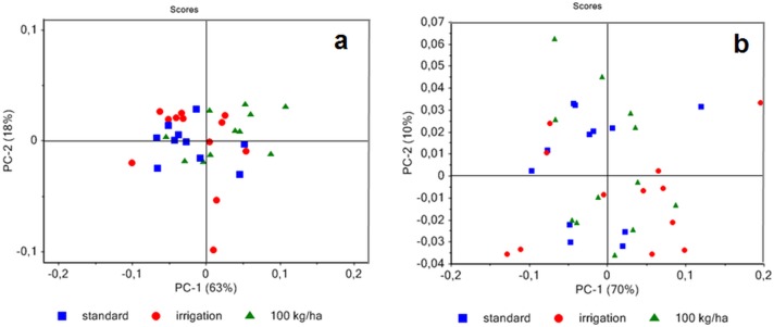 Fig 5