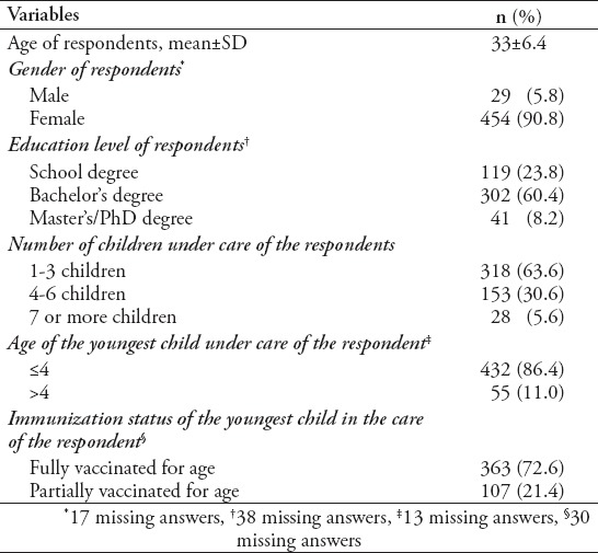 graphic file with name SaudiMedJ-40-1242-g001.jpg