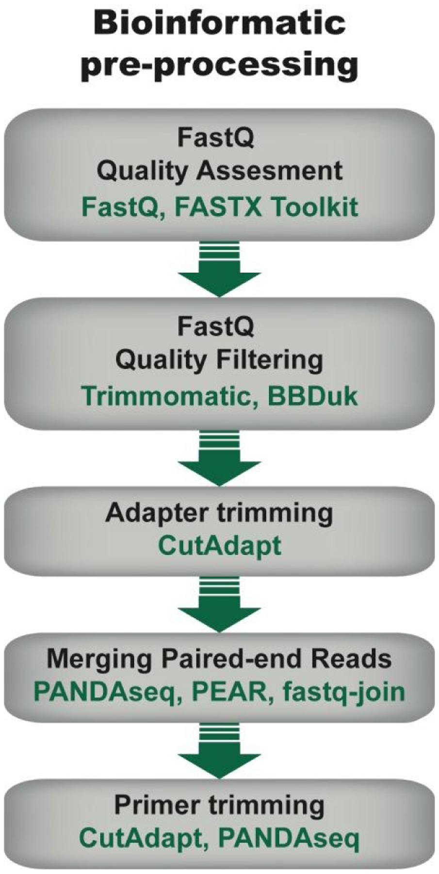 Figure 4.