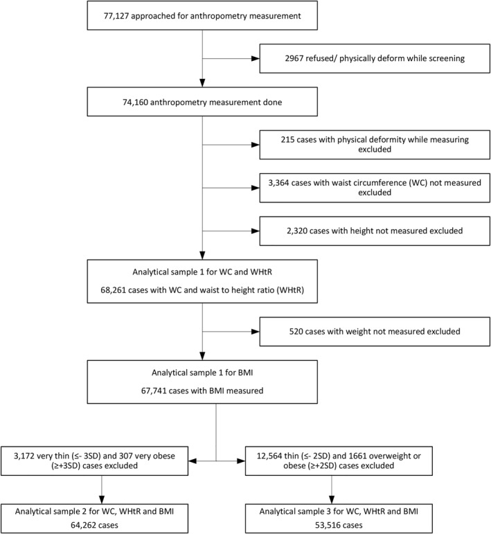 FIGURE 1