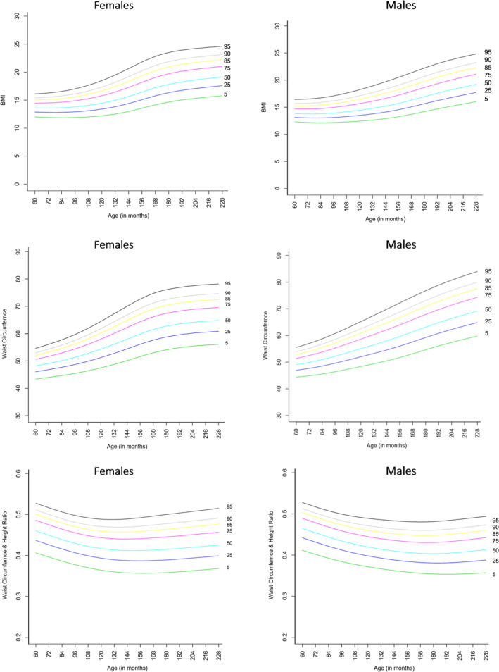 FIGURE 2