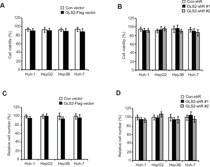 Figure 4—figure supplement 2.