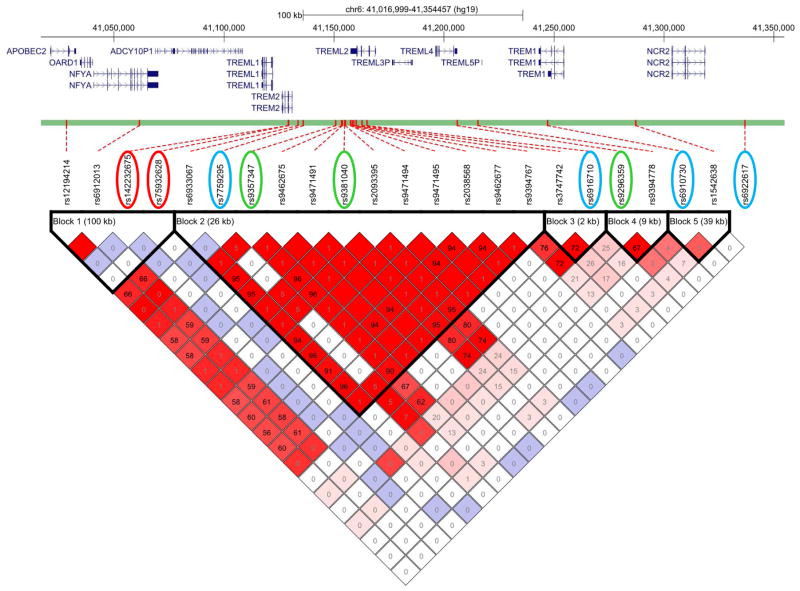 Fig. 3