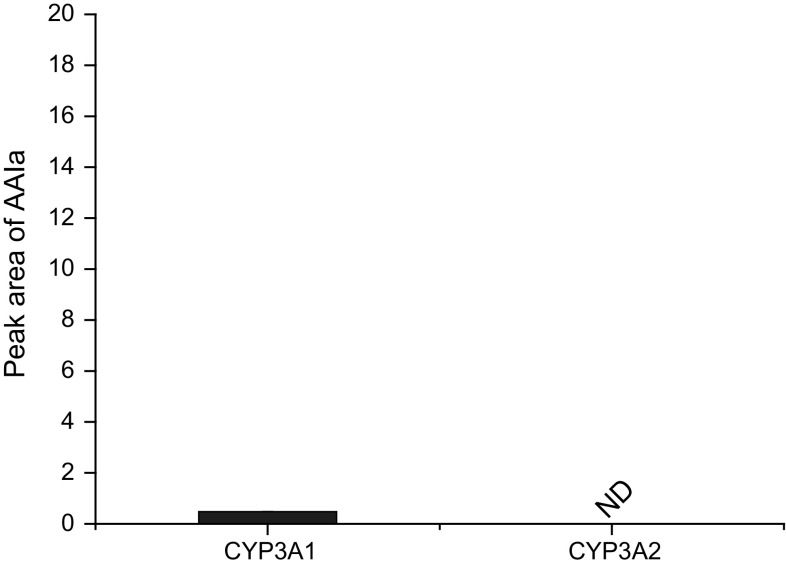 Fig. 4