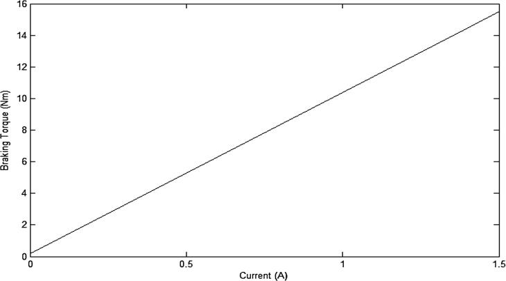 Fig. 4b