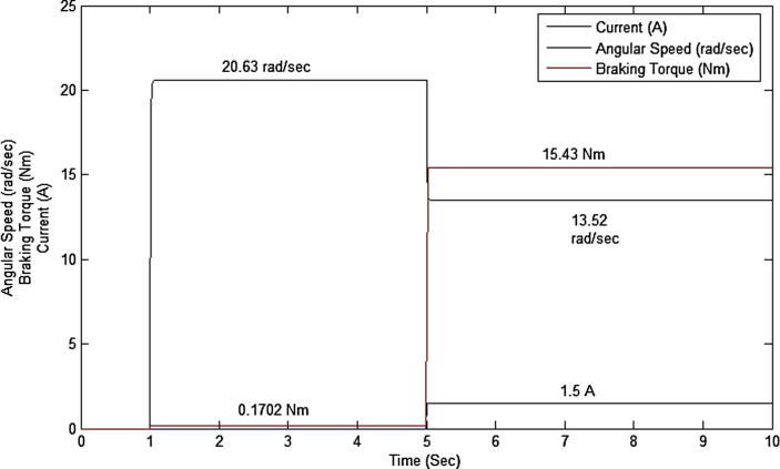 Fig. 4a