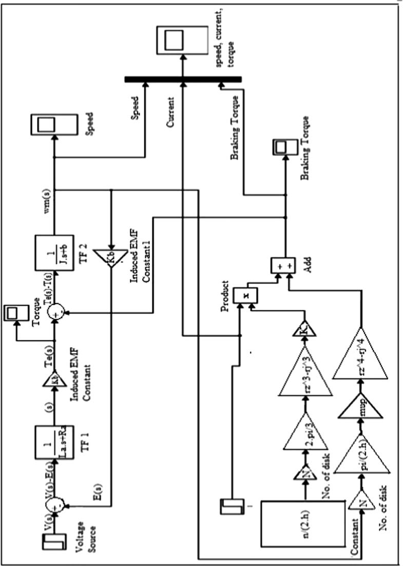 Fig. 3b