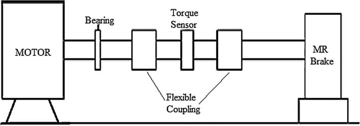 Fig. 3a