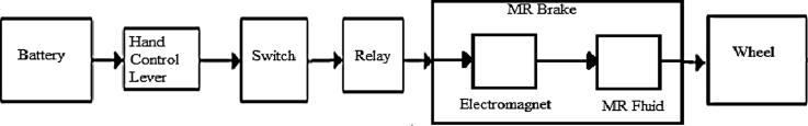 Fig. 1c