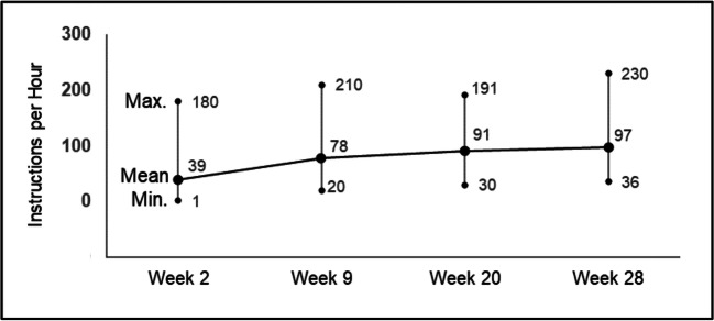 Fig. 7