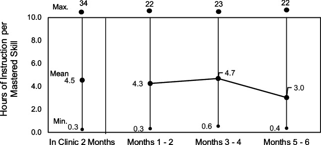 Fig. 11