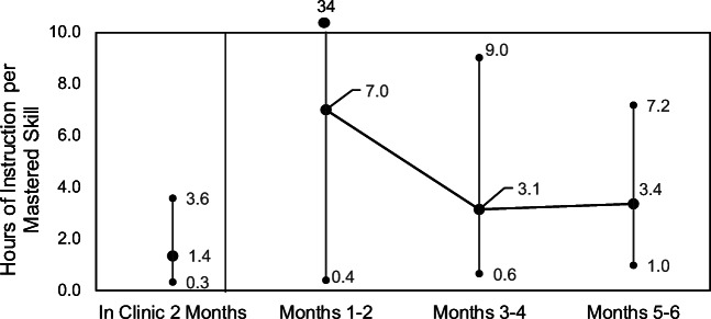 Fig. 10