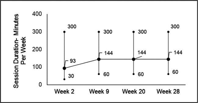 Fig. 6