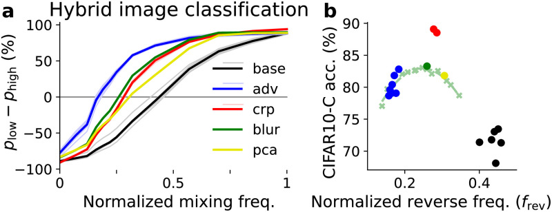 Fig 5