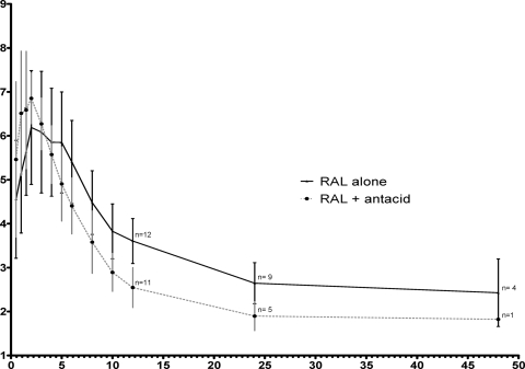 FIG. 1.