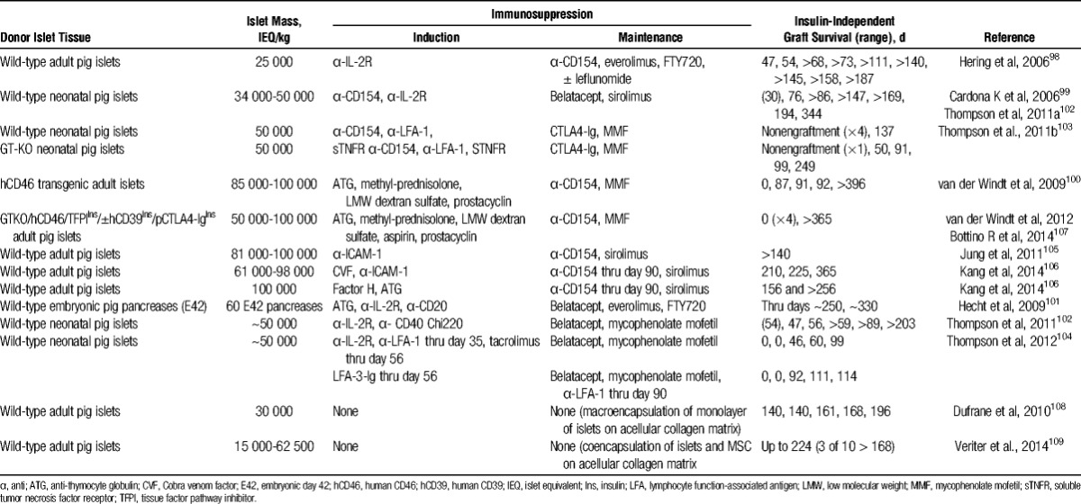 graphic file with name tp-100-s1-g001.jpg