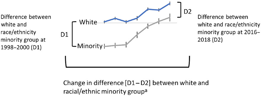 Figure 1 —