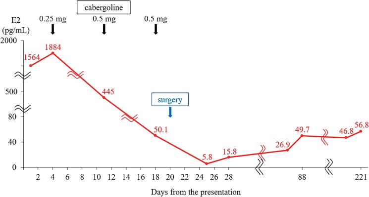 Figure 4.