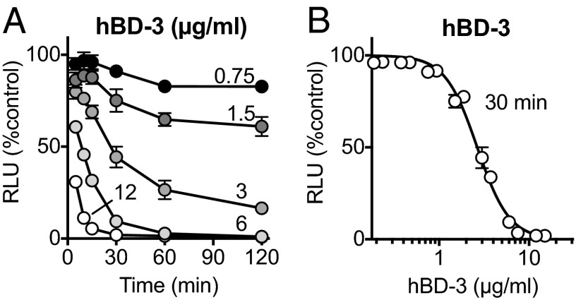 Fig. 2.